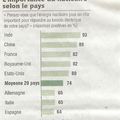 Le nucléaire devient plus populaire, sauf en France...