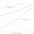 Mon échelle de notation