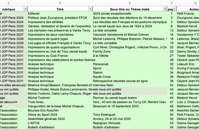 Tous les sommaires des bulletins de l'AIFCK