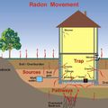 Le radon, ce gaz radioactif qui s'infiltre chez vous