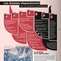 Infographie de la Révolution