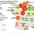 Les agriculteurs ont manifesté