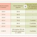 Nouveaux avantages hôtesses