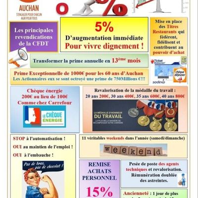 Revendications CFDT Auchan RETAIL NAO 2022
