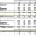 Observatoire des marchés mobiles pour le 1er Trimestre 2013 dans les DOM