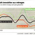 Rénovation énergétique: Ca ne décolle pas !