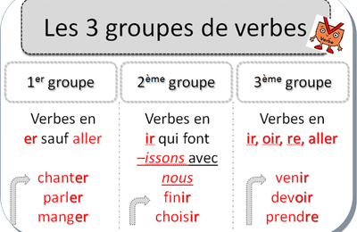 Français : Les 3 groupes de verbes