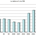 Dette publique de la France : Avis de la Cour des Comptes