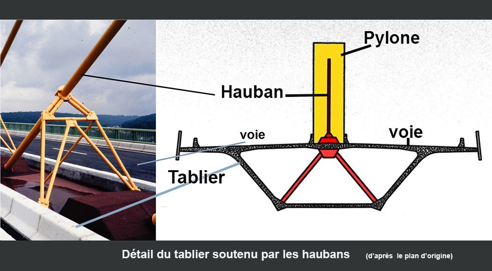 Le Havre Bac Pont de Tancarville Pont de Normandie Quillebeuf Duclair Le Hode Port Jérôme Berville Eure Seine inférieure Honfleur La seine Le Trait Caudebec en Caux Port du Havre quai de l’Europe Jean Lecanuet Raymond Barre René Coty Robert Buron.