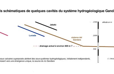 Système hydrogéologique Gándara