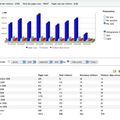 statistiques du blog lez'arts ca marche plutôt bien