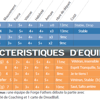 Rosters Forge Fathers