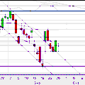 CAC 40 - vendredi 26/09/08 19:15