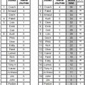 Classement du concours de pronostics après la 16ème Journée