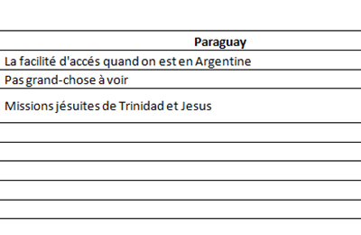 PARAGUAY : LE BILAN