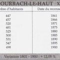 DEMOGRAPHIE, EVOLUTION DES METIERS ET DES NOMS DE FAMILLE A BOURBACH-LE-HAUT