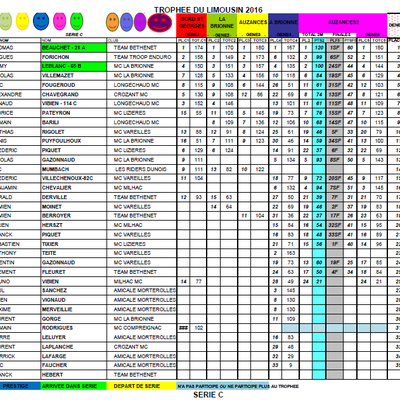 CLASSEMENT UFOLEP - 20/06
