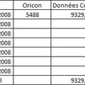 Chiffres officiels, et 1er jour de la 3ème semaine