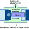 Groupe électrogène 