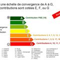 Analyse des contributions : "elles ne sont pas toutes égales mais elles peuvent mieux faire !"