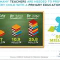 UNESCO/EDUCATION/05.10.2015/JOURNEE MONDIALE DES ENSEIGNANTS