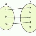 MATEMÁTICA Função O conceito de uma função é uma