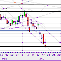 CAC 40 - jeudi 18/09/08 18:00