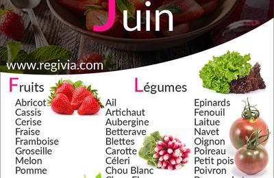 Fruits et légumes de juin