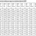 Revue analytique des résultats du quatrième trimestre 2018 des principales banques européennes.