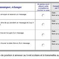 B2i et C2i ou la formation aux TIC des élèves et des enseignants (France)