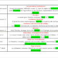 repères historiques de 6ème