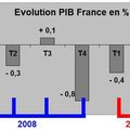 La récession en 2009