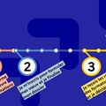 Vous avez jusqu'à jeudi pour postuler dans notre formation automobile !