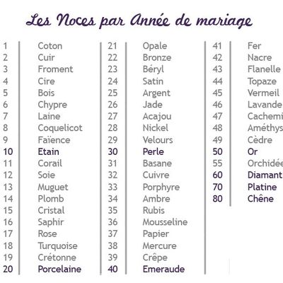 Noces de Chypre (notre menu)