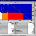 L'analyse Thermique (ATAS) couplée à NovaFlow