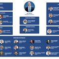 ORGANIGRAMME NATIONAL DE L'UDR DU PRESIDENT ERIC CIOTTI DEPUTE DES ALPES-MARITIMES A NICE
