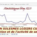 Statistiques blog