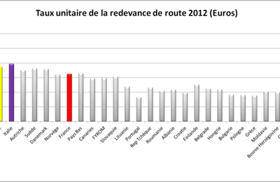 Taux redevances 2012 et UDS