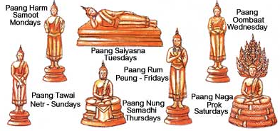 Les différentes postures du bouddha Thaïlandais