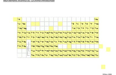 Neuf éléments inconnus ou : La chimie infinitésimale