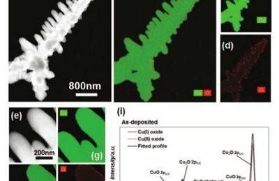 Un nouveau matériau à base de cuivre peut passer d’un état hydrophobe à un état hydrophile