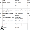 Menu du 4 janvier 10 janvier 2016