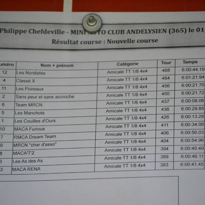 ENDURO Philippe CHEFDEVILLE du 01.10.17