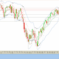 .. Suite Concernant le SP&amp;500 : Comme pour le