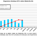 Info/Lorraine/Météo/Sécheresse: Point sur la situation hydrologique au 1er Septembre 2015 en Lorraine