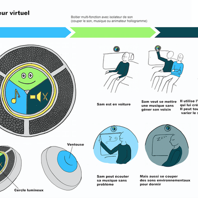 2DP : Un animateur virtuel pour BlaBlaCar