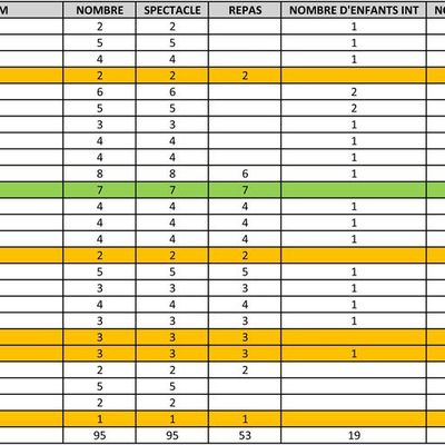 Présence Spectacle de Noël