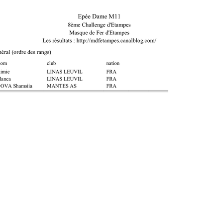 Résultats du Challenge d'Etampes Epée 2024