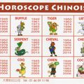 HOROSCOPE CHINOIS
