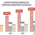 Quand le jeu vidéo s'invite dans les entreprises et les médias